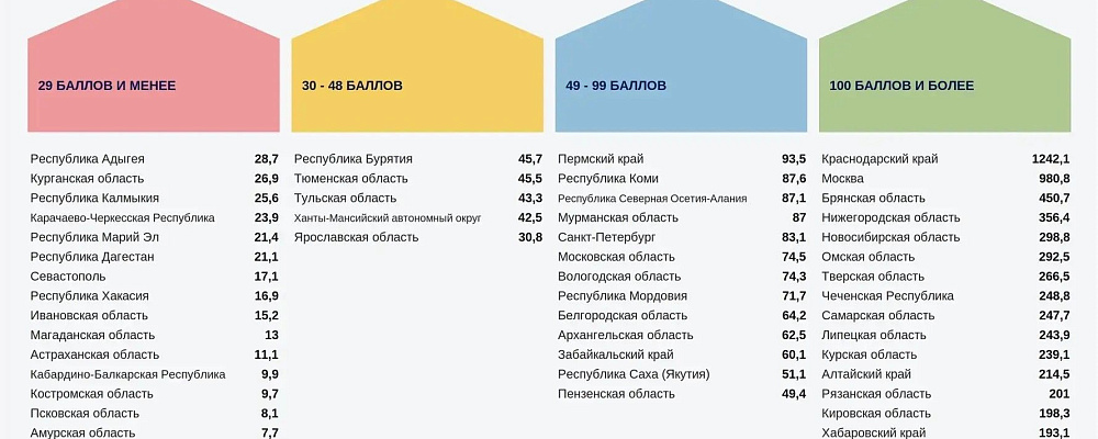 Тверская команда в топе России: РЦК Верхневолжья — на 7-м месте по популяризации нацпроекта